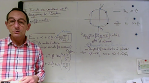 Formule de Coulson, diagramme de Musulin